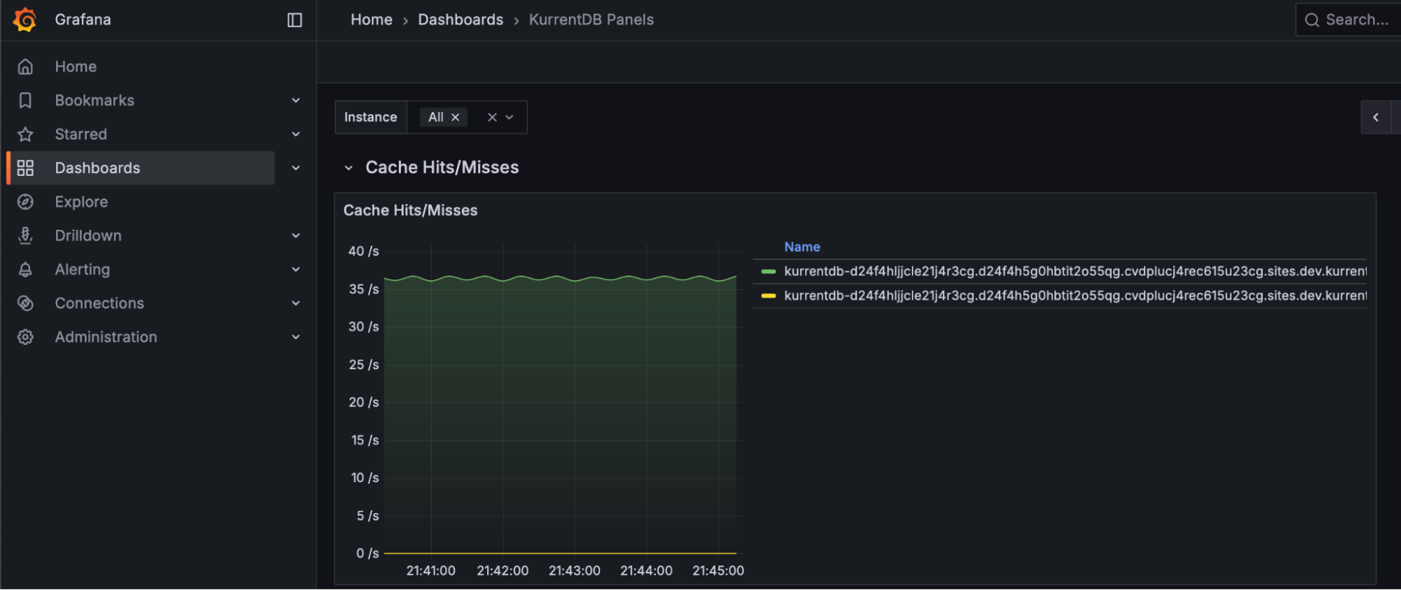 Cache Hit Ratio